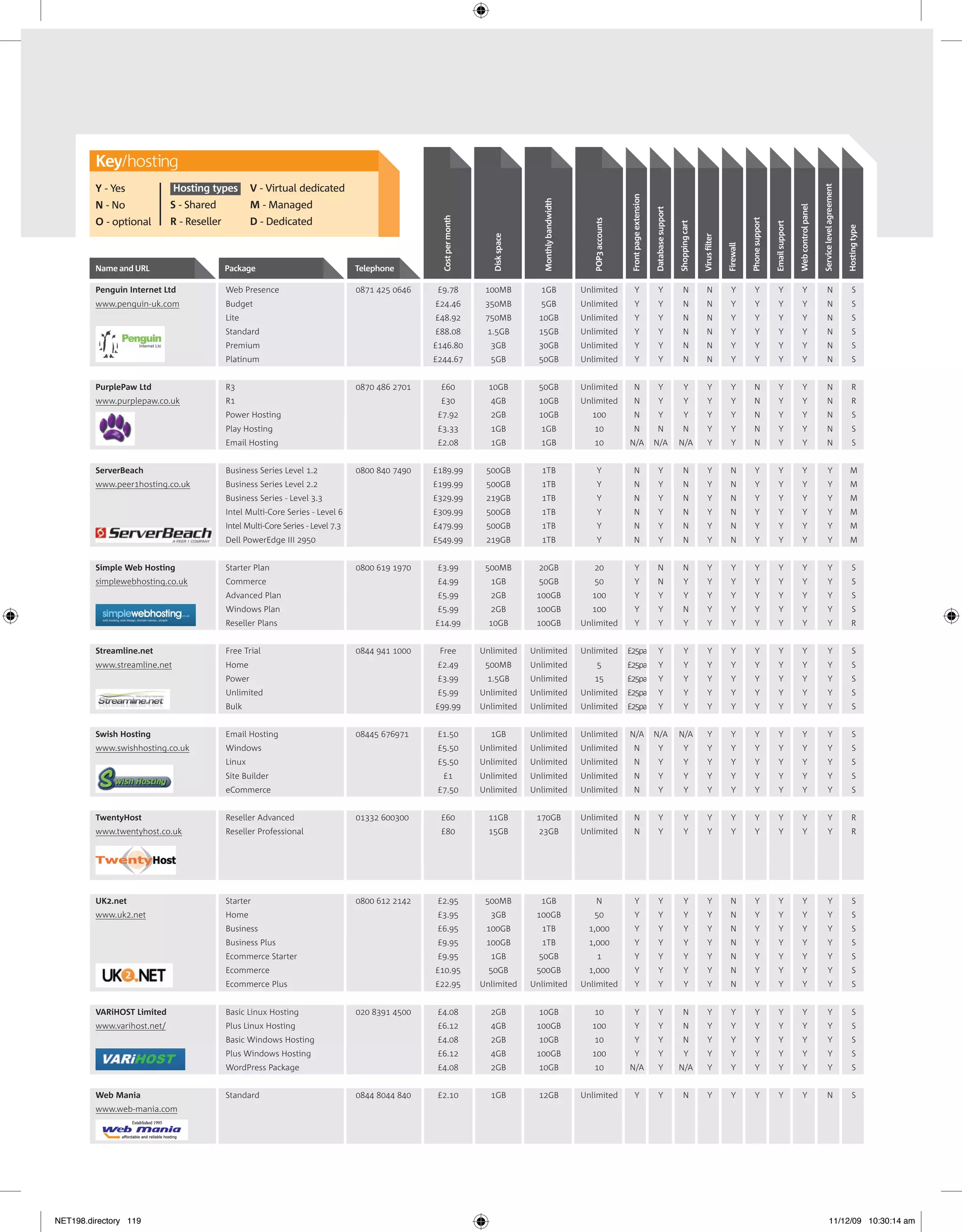 Key hosting
         Y - Yes              Hosting types         V - Virtual dedicated




                                                                                                                                                                                                                                                                                                                       Service level agreement
                                                                                                                                                                                Front page extension
                                                                                                                                        Monthly bandwidth
         N - No              S - Shared             M - Managed




                                                                                                                                                                                                                                                                                                   Web control panel
                                                                                                                                                                                                       Database support
                                                                                                    Cost per month
         O - optional        R - Reseller           D - Dedicated




                                                                                                                                                                                                                                                                   Phone support
                                                                                                                                                               POP3 accounts




                                                                                                                                                                                                                          Shopping cart




                                                                                                                                                                                                                                                                                   Email support




                                                                                                                                                                                                                                                                                                                                                 Hosting type
                                                                                                                        Disk space




                                                                                                                                                                                                                                          Virus ﬁlter

                                                                                                                                                                                                                                                        Firewall
         Name and URL                       Package                               Telephone

         Penguin Internet Ltd               Web Presence                          0871 425 0646    £9.78              100MB            1GB                  Unlimited                Y                     Y                  N              N            Y            Y              Y                Y                      N                      S
         www.penguin-uk.com                 Budget                                                £24.46              350MB            5GB                  Unlimited                Y                     Y                  N              N            Y           Y               Y                Y                      N                      S
                                            Lite                                                  £48.92              750MB            10GB                 Unlimited                Y                     Y                  N              N            Y           Y               Y                Y                      N                      S
                                            Standard                                              £88.08              1.5GB            15GB                 Unlimited                Y                     Y                  N              N            Y           Y               Y                Y                      N                      S
                                            Premium                                               £146.80              3GB             30GB                 Unlimited                Y                     Y                  N              N            Y           Y               Y                Y                      N                      S
                                            Platinum                                              £244.67              5GB             50GB                 Unlimited                Y                     Y                  N              N            Y           Y               Y                Y                      N                      S


         PurplePaw Ltd                      R3                                    0870 486 2701    £60                 10GB            50GB                 Unlimited               N                      Y                   Y             Y            Y           N               Y                Y                      N                      R
         www.purplepaw.co.uk                R1                                                     £30                 4GB             10GB                 Unlimited               N                      Y                   Y             Y            Y           N               Y                Y                      N                      R
                                            Power Hosting                                          £7.92               2GB             10GB                   100                   N                      Y                   Y             Y            Y           N               Y                Y                      N                      S
                                            Play Hosting                                           £3.33               1GB             1GB                     10                   N                     N                   N              Y            Y           N               Y                Y                      N                      S
                                            Email Hosting                                          £2.08               1GB             1GB                     10              N/A                     N/A                N/A                Y            Y           N               Y                Y                      N                      S


         ServerBeach                        Business Series Level 1.2             0800 840 7490   £189.99             500GB            1TB                        Y                 N                      Y                  N              Y            N            Y              Y                Y                       Y                   M
         www.peer1hosting.co.uk             Business Series Level 2.2                             £199.99             500GB            1TB                        Y                 N                      Y                  N              Y            N           Y               Y                Y                       Y                   M
                                            Business Series - Level 3.3                           £329.99             219GB            1TB                        Y                 N                      Y                  N              Y            N           Y               Y                Y                       Y                   M
                                            Intel Multi-Core Series - Level 6                     £309.99             500GB            1TB                        Y                 N                      Y                  N              Y            N           Y               Y                Y                       Y                   M
                                            Intel Multi-Core Series - Level 7.3                   £479.99             500GB            1TB                        Y                 N                      Y                  N              Y            N           Y               Y                Y                       Y                   M
                                            Dell PowerEdge III 2950                               £549.99             219GB            1TB                        Y                 N                      Y                  N              Y            N           Y               Y                Y                       Y                   M


         Simple Web Hosting                 Starter Plan                          0800 619 1970    £3.99              500MB            20GB                    20                    Y                    N                   N              Y            Y            Y              Y                Y                       Y                     S
         simplewebhosting.co.uk             Commerce                                               £4.99               1GB             50GB                    50                    Y                    N                    Y             Y            Y           Y               Y                Y                       Y                     S
                                            Advanced Plan                                          £5.99               2GB            100GB                   100                    Y                     Y                   Y             Y            Y           Y               Y                Y                       Y                     S
                                            Windows Plan                                           £5.99               2GB            100GB                   100                    Y                     Y                  N              Y            Y           Y               Y                Y                       Y                     S
                                            Reseller Plans                                        £14.99               10GB           100GB                 Unlimited                Y                     Y                   Y             Y            Y           Y               Y                Y                       Y                     R


         Streamline.net                     Free Trial                            0844 941 1000    Free              Unlimited       Unlimited              Unlimited          £25pa                       Y                   Y             Y            Y           Y               Y                Y                       Y                     S
         www.streamline.net                 Home                                                   £2.49              500MB          Unlimited                    5            £25pa                       Y                   Y             Y            Y           Y               Y                Y                       Y                     S
                                            Power                                                  £3.99              1.5GB          Unlimited                 15              £25pa                       Y                   Y             Y            Y           Y               Y                Y                       Y                     S
                                            Unlimited                                              £5.99             Unlimited       Unlimited              Unlimited          £25pa                       Y                   Y             Y            Y           Y               Y                Y                       Y                     S
                                            Bulk                                                  £99.99             Unlimited       Unlimited              Unlimited          £25pa                       Y                   Y             Y            Y           Y               Y                Y                       Y                     S


         Swish Hosting                      Email Hosting                         08445 676971     £1.50               1GB           Unlimited              Unlimited          N/A                     N/A                N/A                Y            Y           Y               Y                Y                       Y                     S
         www.swishhosting.co.uk             Windows                                                £5.50             Unlimited       Unlimited              Unlimited               N                      Y                   Y             Y            Y           Y               Y                Y                       Y                     S
                                            Linux                                                  £5.50             Unlimited       Unlimited              Unlimited               N                      Y                   Y             Y            Y           Y               Y                Y                       Y                     S
                                            Site Builder                                             £1              Unlimited       Unlimited              Unlimited               N                      Y                   Y             Y            Y           Y               Y                Y                       Y                     S
                                            eCommerce                                              £7.50             Unlimited       Unlimited              Unlimited               N                      Y                   Y             Y            Y           Y               Y                Y                       Y                     S


         TwentyHost                         Reseller Advanced                     01332 600300     £60                 11GB           170GB                 Unlimited               N                      Y                   Y             Y            Y           Y               Y                Y                       Y                     R
         www.twentyhost.co.uk               Reseller Professional                                  £80                 15GB            23GB                 Unlimited               N                      Y                   Y             Y            Y           Y               Y                Y                       Y                     R




         UK2.net                            Starter                               0800 612 2142    £2.95              500MB            1GB                       N                   Y                     Y                   Y             Y            N           Y               Y                Y                       Y                     S
         www.uk2.net                        Home                                                   £3.95               3GB            100GB                    50                    Y                     Y                   Y             Y            N           Y               Y                Y                       Y                     S
                                            Business                                               £6.95              100GB            1TB                    1,000                  Y                     Y                   Y             Y            N           Y               Y                Y                       Y                     S
                                            Business Plus                                          £9.95              100GB            1TB                    1,000                  Y                     Y                   Y             Y            N           Y               Y                Y                       Y                     S
                                            Ecommerce Starter                                      £9.95               1GB             50GB                       1                  Y                     Y                   Y             Y            N           Y               Y                Y                       Y                     S
                                            Ecommerce                                             £10.95               50GB           500GB                   1,000                  Y                     Y                   Y             Y            N           Y               Y                Y                       Y                     S
                                            Ecommerce Plus                                        £22.95             Unlimited       Unlimited              Unlimited                Y                     Y                   Y             Y            N           Y               Y                Y                       Y                     S


         VARiHOST Limited                   Basic Linux Hosting                   020 8391 4500    £4.08               2GB             10GB                    10                    Y                     Y                  N              Y            Y           Y               Y                Y                       Y                     S
         www.varihost.net/                  Plus Linux Hosting                                     £6.12               4GB            100GB                   100                    Y                     Y                  N              Y            Y           Y               Y                Y                       Y                     S
                                            Basic Windows Hosting                                  £4.08               2GB             10GB                    10                    Y                     Y                  N              Y            Y           Y               Y                Y                       Y                     S
                                            Plus Windows Hosting                                   £6.12               4GB            100GB                   100                    Y                     Y                   Y             Y            Y           Y               Y                Y                       Y                     S
                                            WordPress Package                                      £4.08               2GB             10GB                    10              N/A                         Y              N/A                Y            Y           Y               Y                Y                       Y                     S


         Web Mania                          Standard                              0844 8044 840    £2.10               1GB             12GB                 Unlimited                Y                     Y                  N              Y            Y           Y               Y                Y                      N                      S
         www.web-mania.com




NET198.directory 119                                                                                                                                                                                                                                                                                                              11/12/09 10:30:14 am
 