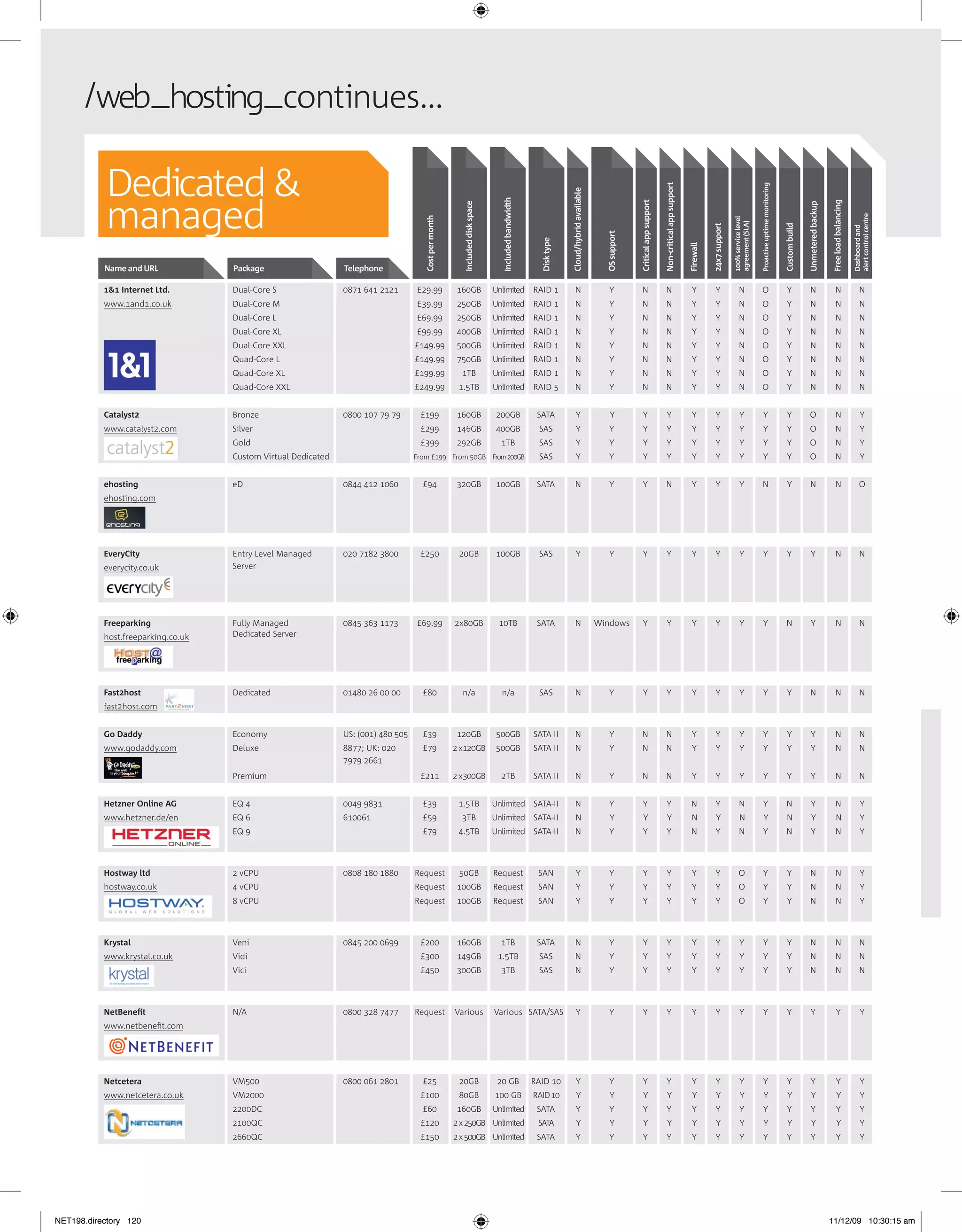 web–hosting–continues…

           Dedicated &




                                                                                                                                                                                                                                    Non-critical app support




                                                                                                                                                                                                                                                                                                              Proactive uptime monitoring
                                                                                                                                                                     Cloud/hybrid available
           managed




                                                                                                                                  Included bandwidth




                                                                                                                                                                                                             Critical app support




                                                                                                                                                                                                                                                                                                                                                                              Free load balancing
                                                                                                          Included disk space




                                                                                                                                                                                                                                                                                                                                                           Unmetered backup




                                                                                                                                                                                                                                                                                                                                                                                                    alert control centre
                                                                                      Cost per month




                                                                                                                                                                                                                                                                                         100% service level
                                                                                                                                                                                                                                                                                         agreement (SLA)




                                                                                                                                                                                                                                                                                                                                            Custom build
                                                                                                                                                                                                                                                                          24x7 support




                                                                                                                                                                                                                                                                                                                                                                                                    Dashboard and
                                                                                                                                                                                                OS support
                                                                                                                                                         Disk type




                                                                                                                                                                                                                                                               Firewall
           Name and URL             Package                    Telephone

           1&1 Internet Ltd.        Dual-Core S                0871 641 2121       £29.99              160GB                    Unlimited              RAID 1            N                        Y           N                      N                           Y          Y                 N                O                              Y             N                     N                       N
           www.1and1.co.uk          Dual-Core M                                    £39.99              250GB                    Unlimited              RAID 1            N                        Y           N                      N                           Y          Y                 N                O                              Y             N                     N                       N
                                    Dual-Core L                                    £69.99              250GB                    Unlimited              RAID 1            N                        Y           N                      N                           Y          Y                 N                O                              Y             N                     N                       N
                                    Dual-Core XL                                   £99.99              400GB                    Unlimited              RAID 1            N                        Y           N                      N                           Y          Y                 N                O                              Y             N                     N                       N
                                    Dual-Core XXL                                  £149.99             500GB                    Unlimited              RAID 1            N                        Y           N                      N                           Y          Y                 N                O                              Y             N                     N                       N
                                    Quad-Core L                                    £149.99             750GB                    Unlimited              RAID 1            N                        Y           N                      N                           Y          Y                 N                O                              Y             N                     N                       N
                                    Quad-Core XL                                   £199.99               1TB                    Unlimited              RAID 1            N                        Y           N                      N                           Y          Y                 N                O                              Y             N                     N                       N
                                    Quad-Core XXL                                  £249.99              1.5TB                   Unlimited              RAID 5            N                        Y           N                      N                           Y          Y                 N                O                              Y             N                     N                       N


           Catalyst2                Bronze                     0800 107 79 79       £199               160GB                     200GB                  SATA               Y                      Y            Y                      Y                          Y          Y                  Y                  Y                           Y             O                     N                        Y
           www.catalyst2.com        Silver                                          £299               146GB                     400GB                  SAS                Y                      Y            Y                      Y                          Y          Y                  Y                  Y                           Y             O                     N                        Y
                                    Gold                                            £399               292GB                      1TB                   SAS                Y                      Y            Y                      Y                          Y          Y                  Y                  Y                           Y             O                     N                        Y
                                    Custom Virtual Dedicated                       From £199 From 50GB From 200GB                                       SAS                Y                      Y            Y                      Y                          Y          Y                  Y                  Y                           Y             O                     N                        Y


           ehosting                 eD                         0844 412 1060         £94               320GB                     100GB                  SATA             N                        Y            Y                     N                           Y          Y                  Y                N                             Y             N                     N                       O
           ehosting.com




           EveryCity                Entry Level Managed        020 7182 3800        £250                20GB                     100GB                  SAS                Y                      Y            Y                      Y                          Y          Y                  Y                  Y                           Y              Y                    N                       N
           everycity.co.uk          Server




           Freeparking              Fully Managed              0845 363 1173       £69.99              2x80GB                    10TB                   SATA             N                    Windows          Y                      Y                          Y          Y                  Y                  Y                          N               Y                    N                       N
           host.freeparking.co.uk   Dedicated Server




           Fast2host                Dedicated                  01480 26 00 00        £80                 n/a                      n/a                   SAS              N                        Y            Y                      Y                          Y          Y                  Y                  Y                           Y             N                     N                       N
           fast2host.com


           Go Daddy                 Economy                    US: (001) 480 505     £39               120GB                     500GB                 SATA II           N                        Y           N                      N                           Y          Y                  Y                  Y                           Y              Y                    N                       N
           www.godaddy.com          Deluxe                     8877; UK: 020         £79               2 x120GB                  500GB                 SATA II           N                        Y           N                      N                           Y          Y                  Y                  Y                           Y              Y                    N                       N
                                                               7979 2661
                                    Premium                                         £211               2 x300GB                   2TB                  SATA II           N                        Y           N                      N                           Y          Y                  Y                  Y                           Y              Y                    N                       N


           Hetzner Online AG        EQ 4                       0049 9831             £39                1.5TB                   Unlimited SATA-II                        N                        Y            Y                      Y                         N           Y                 N                   Y                          N               Y                    N                        Y
           www.hetzner.de/en        EQ 6                       610061                £59                 3TB                    Unlimited SATA-II                         N                       Y             Y                      Y                        N            Y                N                    Y                          N               Y                    N                       Y
                                    EQ 9                                             £79                4.5TB                   Unlimited SATA-II                        N                        Y            Y                      Y                         N           Y                 N                   Y                          N               Y                    N                        Y



           Hostway ltd              2 vCPU                     0808 180 1880       Request              50GB                    Request                 SAN                Y                      Y            Y                      Y                          Y          Y                 O                   Y                           Y             N                     N                        Y
           hostway.co.uk            4 vCPU                                         Request             100GB                    Request                 SAN                Y                      Y            Y                      Y                          Y          Y                 O                   Y                           Y             N                     N                        Y
                                    8 vCPU                                         Request             100GB                    Request                 SAN                Y                      Y            Y                      Y                          Y          Y                 O                   Y                           Y             N                     N                        Y



           Krystal                  Veni                       0845 200 0699        £200               160GB                      1TB                   SATA             N                        Y            Y                      Y                          Y          Y                  Y                  Y                           Y             N                     N                       N
           www.krystal.co.uk        Vidi                                            £300               149GB                     1.5TB                  SAS              N                        Y            Y                      Y                          Y          Y                  Y                  Y                           Y             N                     N                       N
                                    Vici                                            £450               300GB                      3TB                   SAS              N                        Y            Y                      Y                          Y          Y                  Y                  Y                           Y             N                     N                       N



           NetBeneﬁt                N/A                        0800 328 7477       Request             Various                  Various SATA/SAS                           Y                      Y            Y                      Y                          Y          Y                  Y                  Y                           Y              Y                     Y                       Y
           www.netbeneﬁt.com




           Netcetera                VM500                      0800 061 2801         £25                20GB                     20 GB                 RAID 10             Y                      Y            Y                      Y                          Y          Y                  Y                  Y                           Y              Y                     Y                       Y
           www.netcetera.co.uk      VM2000                                          £100                80GB                    100 GB                 RAID 10             Y                      Y             Y                      Y                         Y           Y                 Y                   Y                          Y               Y                     Y                      Y
                                    2200DC                                           £60               160GB                    Unlimited               SATA               Y                      Y            Y                      Y                          Y          Y                  Y                  Y                           Y              Y                     Y                       Y
                                    2100QC                                          £120               2 x 250GB Unlimited                              SATA               Y                      Y             Y                      Y                         Y           Y                 Y                   Y                          Y               Y                     Y                      Y
                                    2660QC                                          £150               2 x 500GB Unlimited                              SATA               Y                      Y            Y                      Y                          Y          Y                  Y                  Y                           Y              Y                     Y                       Y




NET198.directory 120                                                                                                                                                                                                                                                                                                                                                          11/12/09 10:30:15 am
 