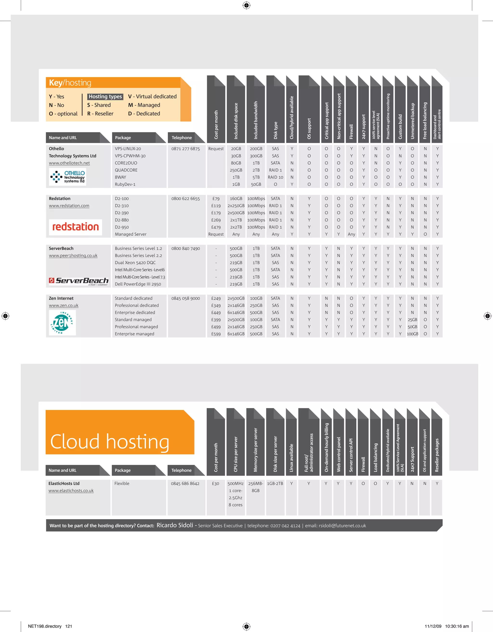 Key hosting




                                                                                                                                                                                                                                                                            Non-critical app support




                                                                                                                                                                                                                                                                                                                                                                 Proactive uptime monitoring
         Y - Yes            Hosting types           V - Virtual dedicated




                                                                                                                                                                                                 Cloud/hybrid available
                                                                                                                                                Included bandwidth
         N - No             S - Shared              M - Managed




                                                                                                                                                                                                                                                  Critical app support




                                                                                                                                                                                                                                                                                                                                                                                                                                                  Free load balancing
                                                                                                                       Included disk space




                                                                                                                                                                                                                                                                                                                                                                                                                               Unmetered backup




                                                                                                                                                                                                                                                                                                                                                                                                                                                                               alert control centre
                                                                                                   Cost per month
         O - optional       R - Reseller            D - Dedicated




                                                                                                                                                                                                                                                                                                                                           100% service level
                                                                                                                                                                                                                                                                                                                                           agreement (SLA)




                                                                                                                                                                                                                                                                                                                                                                                                     Custom build
                                                                                                                                                                                                                                                                                                                            24x7 support




                                                                                                                                                                                                                                                                                                                                                                                                                                                                               Dashboard and
                                                                                                                                                                                                                               OS support
                                                                                                                                                                           Disk type




                                                                                                                                                                                                                                                                                                        Firewall
         Name and URL                      Package                               Telephone

         Othello                           VPS-LINUX-20                          0871 277 6875   Request             20GB                     200GB                      SAS                            Y                        O                  O                         O                              Y                 Y                 N                  O                                    Y                       O                        N                             Y
         Technology Systems Ltd            VPS-CPWHM-30                                                              30GB                     300GB                      SAS                            Y                        O                  O                         O                              Y                 Y                 N                  O                                   N                        O                        N                             Y
         www.othellotech.net               CORE2DUO                                                                  80GB                      1TB                       SATA                         N                          O                  O                         O                            O                   Y                 N                  O                                    Y                       O                        N                             Y
                                           QUADCORE                                                                 250GB                      2TB                      RAID 1                        N                          O                  O                         O                            O                   Y                 O                  O                                    Y                       O                        N                             Y
                                           8WAY                                                                       1TB                      5TB                      RAID 10                       N                          O                  O                         O                            O                   Y                 O                  O                                    Y                       O                        N                             Y
                                           RubyDev-1                                                                 1GB                      50GB                            O                         Y                        O                  O                         O                            O                   Y                 O                  O                                   O                        O                        N                             Y


         Redstation                        D2-100                                0800 622 6655    £79               160GB                    100Mbps                     SATA                         N                           Y                 O                         O                            O                   Y                  Y                  N                                   Y                       N                        N                             Y
         www.redstation.com                D2-310                                                 £119              2x250GB 100Mbps RAID 1                                                            N                           Y                 O                         O                            O                   Y                  Y                  N                                   Y                       N                        N                             Y
                                           D2-390                                                 £179              2x500GB 100Mbps RAID 1                                                            N                           Y                 O                         O                            O                   Y                  Y                  N                                   Y                       N                        N                             Y
                                           D2-880                                                 £269               2x1TB                   100Mbps RAID 1                                           N                           Y                 O                         O                            O                   Y                  Y                  N                                   Y                       N                        N                             Y
                                           D2-950                                                 £479               2x2TB                   100Mbps RAID 1                                           N                           Y                 O                         O                            O                   Y                  Y                  N                                   Y                       N                        N                             Y
                                           Managed Server                                        Request             Any                       Any                       Any                           Y                          Y                   Y                        Y                       Any                     Y                  Y                   Y                                  Y                        Y                      O                              Y


         ServerBeach                       Business Series Level 1.2             0800 840 7490          -           500GB                      1TB                       SATA                         N                           Y                   Y                       N                              Y                 Y                  Y                    Y                                 Y                       N                        N                             Y
         www.peer1hosting.co.uk            Business Series Level 2.2                                    -           500GB                      1TB                       SATA                         N                           Y                   Y                       N                              Y                 Y                  Y                    Y                                 Y                       N                        N                             Y
                                           Dual Xeon 5420 DQC                                           -           219GB                      1TB                       SAS                          N                           Y                   Y                       N                              Y                 Y                  Y                   Y                                  Y                       N                        N                             Y
                                           Intel Multi-Core Series -Level6                              -           500GB                      1TB                       SATA                         N                           Y                   Y                       N                              Y                 Y                  Y                   Y                                  Y                       N                        N                             Y
                                           Intel Multi-Core Series - Level 7.3                          -           219GB                      1TB                       SAS                          N                           Y                   Y                       N                              Y                 Y                  Y                   Y                                  Y                       N                        N                             Y
                                           Dell PowerEdge III 2950                                      -           219GB                      1TB                       SAS                          N                           Y                   Y                       N                              Y                 Y                  Y                   Y                                  Y                       N                        N                             Y


         Zen Internet                      Standard dedicated                    0845 058 9000    £249              2x500GB                   100GB                      SATA                         N                           Y                  N                        N                            O                   Y                  Y                   Y                                  Y                       N                        N                             Y
         www.zen.co.uk                     Professional dedicated                                 £349              2x146GB                   250GB                      SAS                          N                           Y                  N                        N                            O                   Y                  Y                   Y                                  Y                       N                        N                             Y
                                           Enterprise dedicated                                   £449              6x146GB                   500GB                      SAS                          N                           Y                  N                        N                            O                   Y                  Y                   Y                                  Y                       N                        N                             Y
                                           Standard managed                                       £399              2x500GB                   100GB                      SATA                         N                           Y                   Y                        Y                             Y                 Y                  Y                   Y                                  Y                    25GB                       O                              Y
                                           Professional managed                                   £499              2x146GB                   250GB                      SAS                          N                           Y                   Y                        Y                             Y                 Y                  Y                   Y                                  Y                    50GB                       O                              Y
                                           Enterprise managed                                     £599              6x146GB                   500GB                      SAS                          N                           Y                   Y                        Y                             Y                 Y                  Y                   Y                                  Y                    100GB                      O                              Y
                                                                                                                                                                                                                                                 On-demand hourly billing




                                                                                                                                                                                                                                                                                                                                                                                               100% Service Level Agreement
                                                                                                                                               Memory size per server




                                                                                                                                                                                                                                                                                                                                                                Dedicated/Hybrid available




                                                                                                                                                                                                                                                                                                                                                                                                                                                  OS and application support




         Cloud hosting
                                                                                                                                                                                                                          administrator access
                                                                                                                                                                          Disk size per server
                                                                                                                      CPU size per server




                                                                                                                                                                                                                                                                            Web control panel

                                                                                                                                                                                                                                                                                                       Server control API




                                                                                                                                                                                                                                                                                                                                                                                                                                                                                  Reseller packages
                                                                                                   Cost per month




                                                                                                                                                                                                                                                                                                                                              Load balancing
                                                                                                                                                                                                 Linux available




                                                                                                                                                                                                                                                                                                                                                                                                                               24x7 Support
                                                                                                                                                                                                                          Full root/




                                                                                                                                                                                                                                                                                                                            Firewall




                                                                                                                                                                                                                                                                                                                                                                                               (SLA)




         Name and URL                      Package                               Telephone


         ElasticHosts Ltd                  Flexible                              0845 686 8642    £30               500MHz                   256MB- 1GB-2TB                                          Y                           Y                  Y                         Y                            Y                 O                 O                   Y                                    Y                       N                      N                              Y
         www.elastichosts.co.uk                                                                                     1 core-                   8GB
                                                                                                                    2.5Ghz
                                                                                                                    8 cores



         Want to be part of the hosting directory? Contact:            Ricardo Sidoli - Senior Sales Executive | telephone: 0207 042 4124 | email: rsidoli@futurenet.co.uk




NET198.directory 121                                                                                                                                                                                                                                                                                                                                                                                                                                            11/12/09 10:30:16 am
 