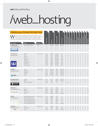 .net web_pro/hosting




                web_hosting
           Helping you choose the best host

          W




                                                                                                                                                                                                                                                                                                             Service level agreement
                    hen it comes to choosing a hosting provider, it can be




                                                                                                                                                                      Front page extension
                                                                                                                               Monthly bandwidth
                    hard to see the wood for the trees, so we’ve brought you




                                                                                                                                                                                                                                                                                         Web control panel
                                                                                                                                                                                             Database support
                    this handy guide to help you decide. All details were




                                                                                           Cost per month




                                                                                                                                                                                                                                                         Phone support
                                                                                                                                                      POP3 accounts




                                                                                                                                                                                                                Shopping cart




                                                                                                                                                                                                                                                                         Email support




                                                                                                                                                                                                                                                                                                                                       Hosting type
          accurate at time of press, but don’t forget to check the small print!




                                                                                                               Disk space




                                                                                                                                                                                                                                Virus ﬁlter

                                                                                                                                                                                                                                              Firewall
           Name and URL                Package                          Telephone

           111WebHost.com              Unlimited Hosting Pack           N/A                £5               Unlimited       Unlimited              Unlimited              Y                     Y                   Y             N             Y          N                Y               Y                       Y                      S
           www.111WebHost.com




           1&1 Internet Ltd.           Beginner                         0871 641 2121     £1.99              250MB          Unlimited                 20                 N                     N                    Y              Y            Y           Y               Y               Y                      N                       S
           www.1and1.co.uk             Home                                               £4.99               5GB           Unlimited                400                 N                     N                    Y              Y            Y           Y               Y               Y                      N                       S
                                       MS Home                                            £5.99               5GB           Unlimited                400                  Y                    N                   N               Y            Y           Y               Y               Y                      N                       S
                                       Business                                           £8.99               20GB          Unlimited                1,000               N                      Y                   Y              Y            Y           Y               Y               Y                      N                       S
                                       MS Business                                        £9.99               20GB          Unlimited                1,000                Y                     Y                  N               Y            Y           Y               Y               Y                      N                       S
                                       Business Pro                                      £14.99               40GB          Unlimited                1,500               N                      Y                   Y              Y            Y           Y               Y               Y                      N                       S
                                       MS Business Pro                                   £16.99               40GB          Unlimited                1,500                Y                     Y                  N               Y            Y           Y               Y               Y                      N                       S
                                       Professional                                      £24.99               80GB          Unlimited                3,000               N                      Y                   Y              Y            Y           Y               Y               Y                      N                       S
                                       MS Professional                                   £27.99               80GB          Unlimited                3,000                Y                     Y                  N               Y            Y           Y               Y               Y                      N                       S



           2020Media                   Joomla                           0800 035 6364     £3.75             Unlimited         20GB                 Unlimited             N                      Y                   Y              Y            Y           Y               Y               Y                       Y                      S
           www.2020media.com           Wordpress                                          £3.75             Unlimited         20GB                 Unlimited             N                      Y                   Y              Y            Y           Y               Y               Y                       Y                      S
                                       SugarCRM                                           £3.75             Unlimited         20GB                 Unlimited             N                      Y                   Y              Y            Y           Y               Y               Y                       Y                      S
                                       Asp.Net                                            £9.99             Unlimited         20GB                 Unlimited             N                      Y                   Y              Y            Y           Y               Y               Y                       Y                      S
                                       Tomcat                                            £29.99             Unlimited         20GB                 Unlimited             N                      Y                   Y              Y            Y           Y               Y               Y                       Y                      S



           Blacknight solutions        Minimus                          0844 484 9361     €4.20               10GB           100GB                 Unlimited             N                      Y                  N               Y            Y           Y               Y               Y                      N                       S
           www.blacknight.com          Medius                                             €7.50               20GB           200GB                 Unlimited             N                      Y                  N               Y            Y           Y               Y               Y                      N                       S
                                       Hosted Exchange Lite                               €8.95               n/a             n/a                    n/a              n/a                    n/a                    Y              Y            Y           Y               Y               Y                      N                       S




           BrightCode Ltd              Lite                             020 3384 1402    £23.50               5GB            100GB                    25                  Y                     Y                   Y              Y            Y           Y               Y              N                        Y                   M
           www.brightcode.co.uk        Standard                                          £46.50               10GB           250GB                    50                  Y                     Y                   Y              Y            Y           Y               Y              N                        Y                   M
                                       Premium                                           £112.50              25GB           500GB                   100                  Y                     Y                   Y              Y            Y           Y               Y              N                        Y                   M
                                       Platinum Pro                                      £231.50              50GB           1000GB                  250                  Y                     Y                   Y              Y            Y           Y               Y              N                        Y                   M
                                       Custom                                             POA               Unlimited       Unlimited              Unlimited              Y                     Y                   Y              Y            Y           Y               Y              N                        Y                   M


           Catalyst2                   Mega Deal (Windows/Linux)        0800 107 79 79    £1.49              250MB            2GB                       1                 Y                     Y                   Y              Y            Y           Y               Y               Y                      N                       S
           www.catalyst2.com           Power (Windows/Linux)                              £4.99              750MB            10GB                    50                  Y                     Y                   Y              Y            Y           Y               Y               Y                      N                       S
                                       Power Plus (Windows/Linux)                         £8.99               1GB             50GB                   200                  Y                     Y                   Y              Y            Y           Y               Y               Y                      N                       S
                                       Power Xtra (Windows/Linux)                        £12.99              1.5GB            40GB                   500                  Y                     Y                   Y              Y            Y           Y               Y               Y                      N                       S
                                       Power Reseller (Windows/Linux)                    £24.99               2GB             60GB                   250                  Y                     Y                   Y              Y            Y           Y               Y               Y                      N                      R
                                       Power VPS (Windows/Linux)                         £29.99               10GB           100GB                 Unlimited              Y                     Y                   Y              Y            Y           Y               Y               Y                      N                       S


           Cobalt Web                  Home                             0844 3577 307      £1                200MB            1GB                       5                O                      Y                   Y             N            N           N                Y               Y                       Y                      S
           www.cobaltweb.co.uk         Professional                                       £2.42               5GB             50GB                   200                 O                      Y                   Y             N            N           N                Y               Y                       Y                      S
                                       Business                                           £6.99               12GB           120GB                 Unlimited             O                      Y                   Y             N            N           N                Y               Y                       Y                      S




NET198.directory 116                                                                                                                                                                                                                                                                                         11/12/09 10:30:10 am
 