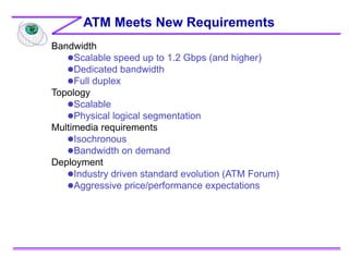 Bandwidth
Scalable speed up to 1.2 Gbps (and higher)
Dedicated bandwidth
Full duplex
Topology
Scalable
Physical logical segmentation
Multimedia requirements
Isochronous
Bandwidth on demand
Deployment
Industry driven standard evolution (ATM Forum)
Aggressive price/performance expectations
ATM Meets New Requirements
 