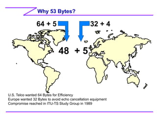 Why 53 Bytes?
64 + 5 32 + 4
48 + 5
U.S. Telco wanted 64 Bytes for Efficiency
Europe wanted 32 Bytes to avoid echo cancellation equipment
Compromise reached in ITU-TS Study Group in 1989
 