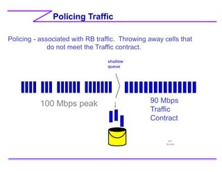 Policing Traffic
Policing - associated with RB traffic. Throwing away cells that
do not meet the Traffic contract.
100 Mbps peak
shallow
queue
90 Mbps
Traffic
Contract
BIT
Bucket
 