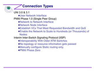 UNI 3.0 & 3.1
User Network Interface
PNNI Phase 1.0 (Single Peer Group)
Network to Network Interface
Network Node Interface
Establish VCs That Meet Requested Bandwidth and QoS
Enable the Network to Scale to Hundreds (or Thousands) of
Nodes
Interim Inter-Switch Signaling Protocol (IISP)
Interoperability With Older ATM Switches
No topology or resource information gets passed
Manually configure Static routing only.
PNNI Phase Zero
Connection Types
 