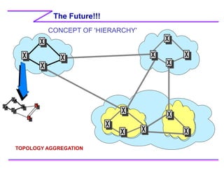 The Future!!!
L
L
L
TOPOLOGY AGGREGATION
CONCEPT OF 'HIERARCHY'
 