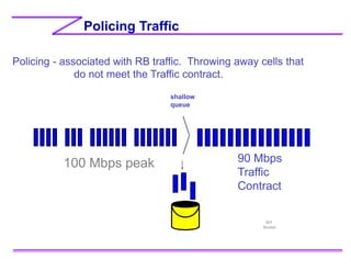 Policing Traffic
Policing - associated with RB traffic. Throwing away cells that
do not meet the Traffic contract.
100 Mbp...