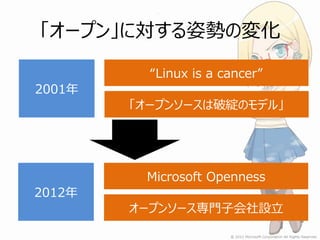 「オープン」に対する姿勢の変化

          “Linux is a cancer”
2001年
        「オープンソースは破綻のモデル」




         Microsoft Openness
2012年
        オープンソース専門子会社設立
 