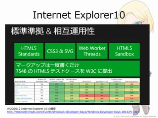 Internet Explorer10




WDD2012 Internet Explorer 10 の概要
http://channel9.msdn.com/Events/Windows-Developer-Days/Windows-Developer-Days-2012/PL-003
 
