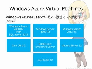 Windows Azure Virtual Machines
WindowsAzureのIaaSサービス、仮想マシンが動作
(Preview)

  Windows Server
     2008 R2        Windows Server      Windows Server
       With            2008 R2             2012 RC
  SQL Server 2012



                       SUSE Linux
     Cent OS 6.2                        Ubuntu Server 12
                    Enterprise Server




                     openSUSE 12
 