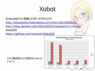 Xobot
AndroidをC#に移植したリサーチプロジェクト
http://atsushieno.hatenablog.com/entry/20120502/p1
http://blog.xamarin.com/2012/05/01/android-in-c-sharp/
XobotOS
https://github.com/xamarin/XobotOS




 C#に書き換えたら7倍速くなっちゃった
 (・ω<)
 