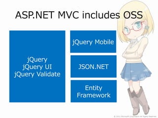 ASP.NET MVC includes OSS

                  jQuery Mobile

    jQuery
  jQuery UI        JSON.NET
jQuery Validate

       ...