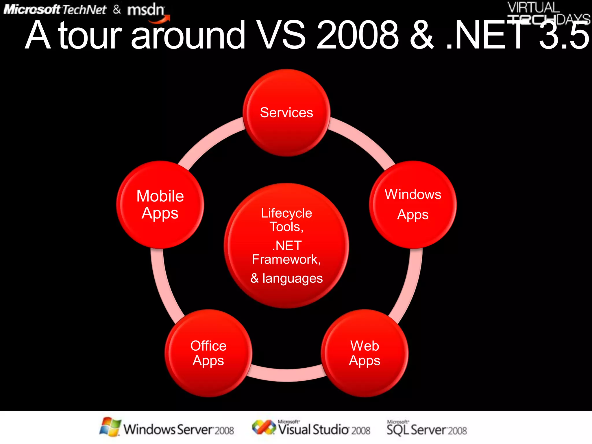 .net 3.5 and vs 2008