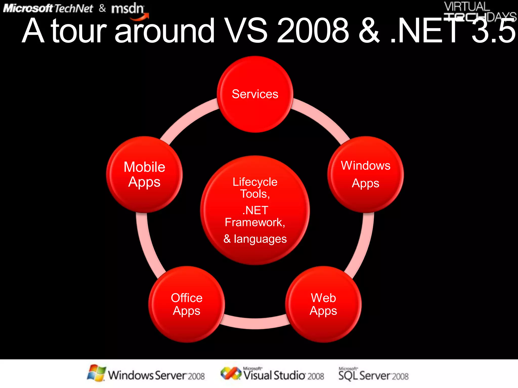 .net 3.5 and vs 2008
