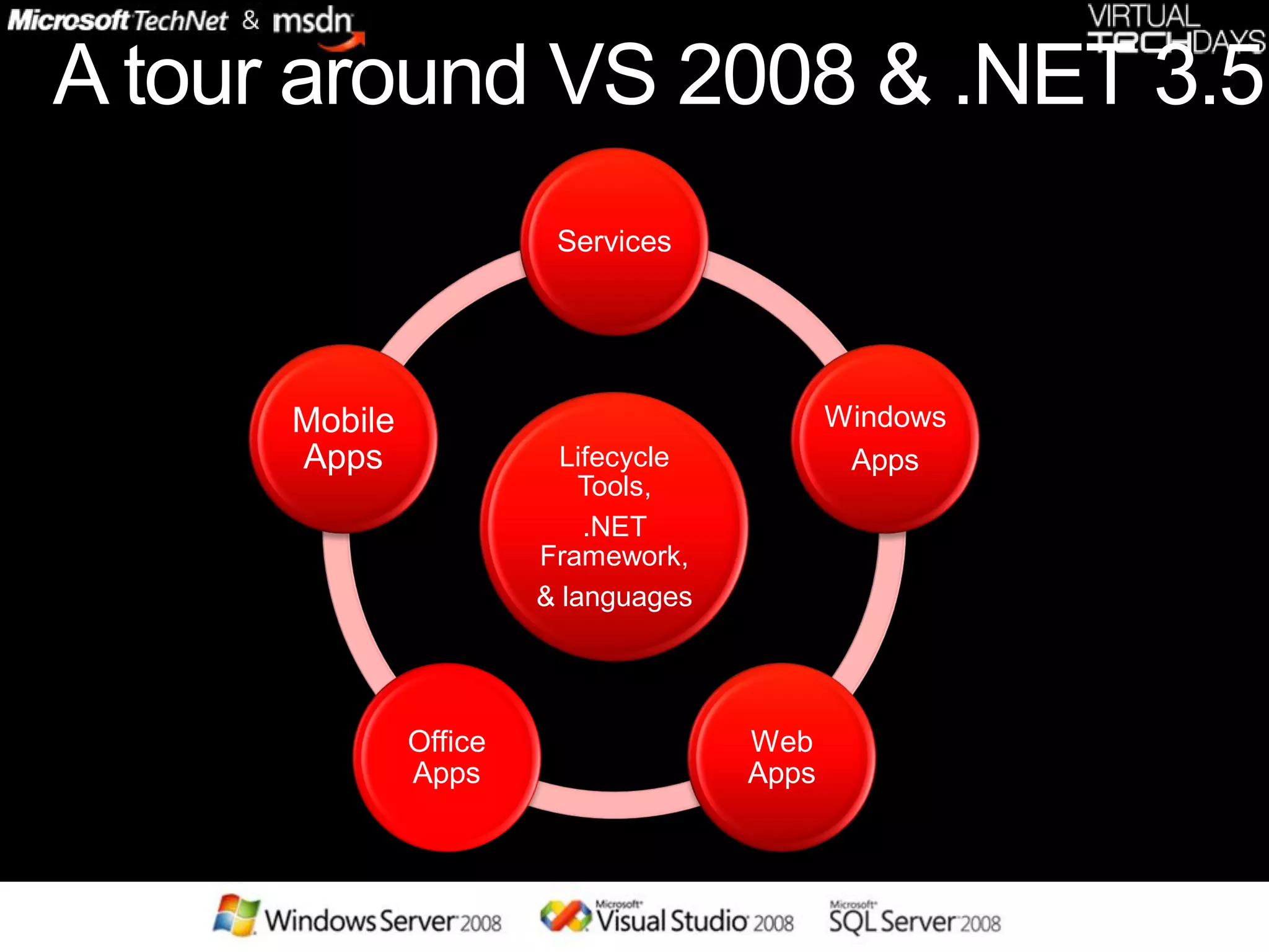 .net 3.5 and vs 2008