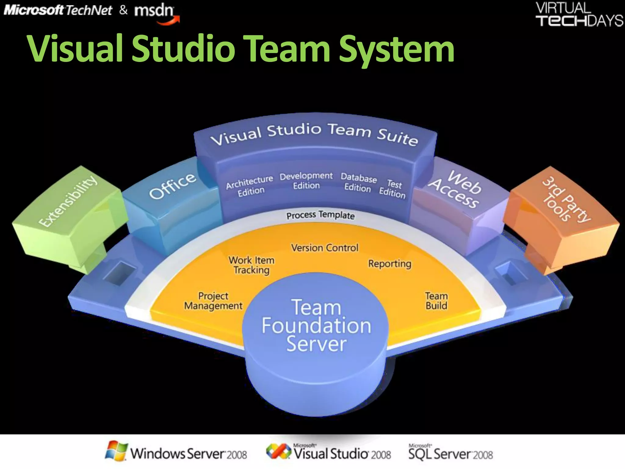 .net 3.5 and vs 2008