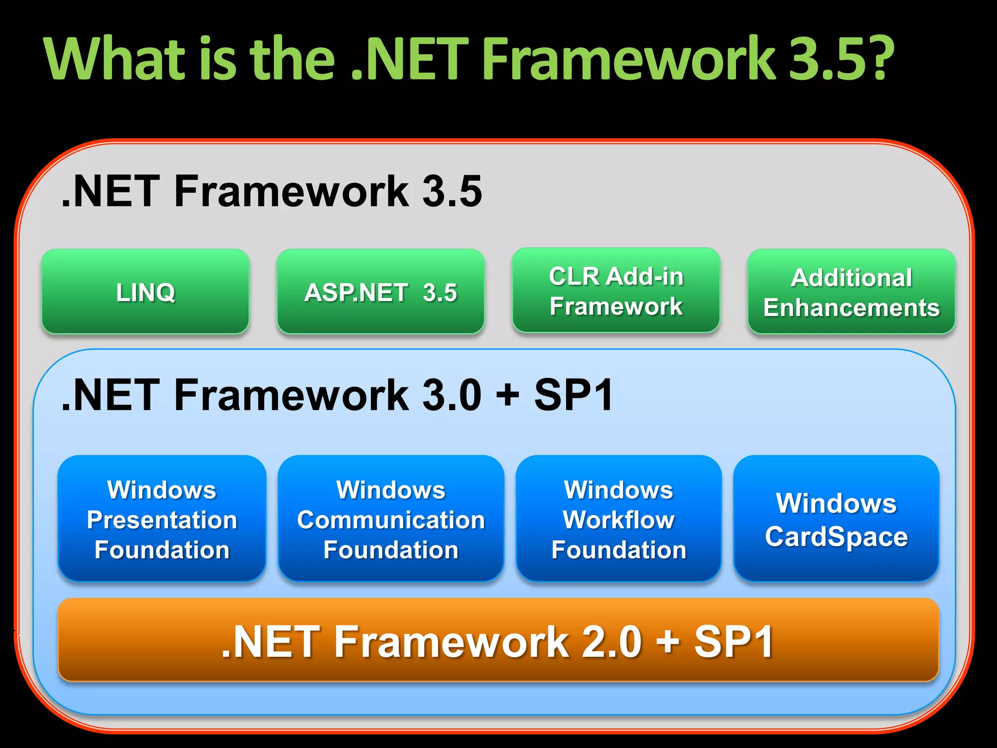 .net 3.5 and vs 2008