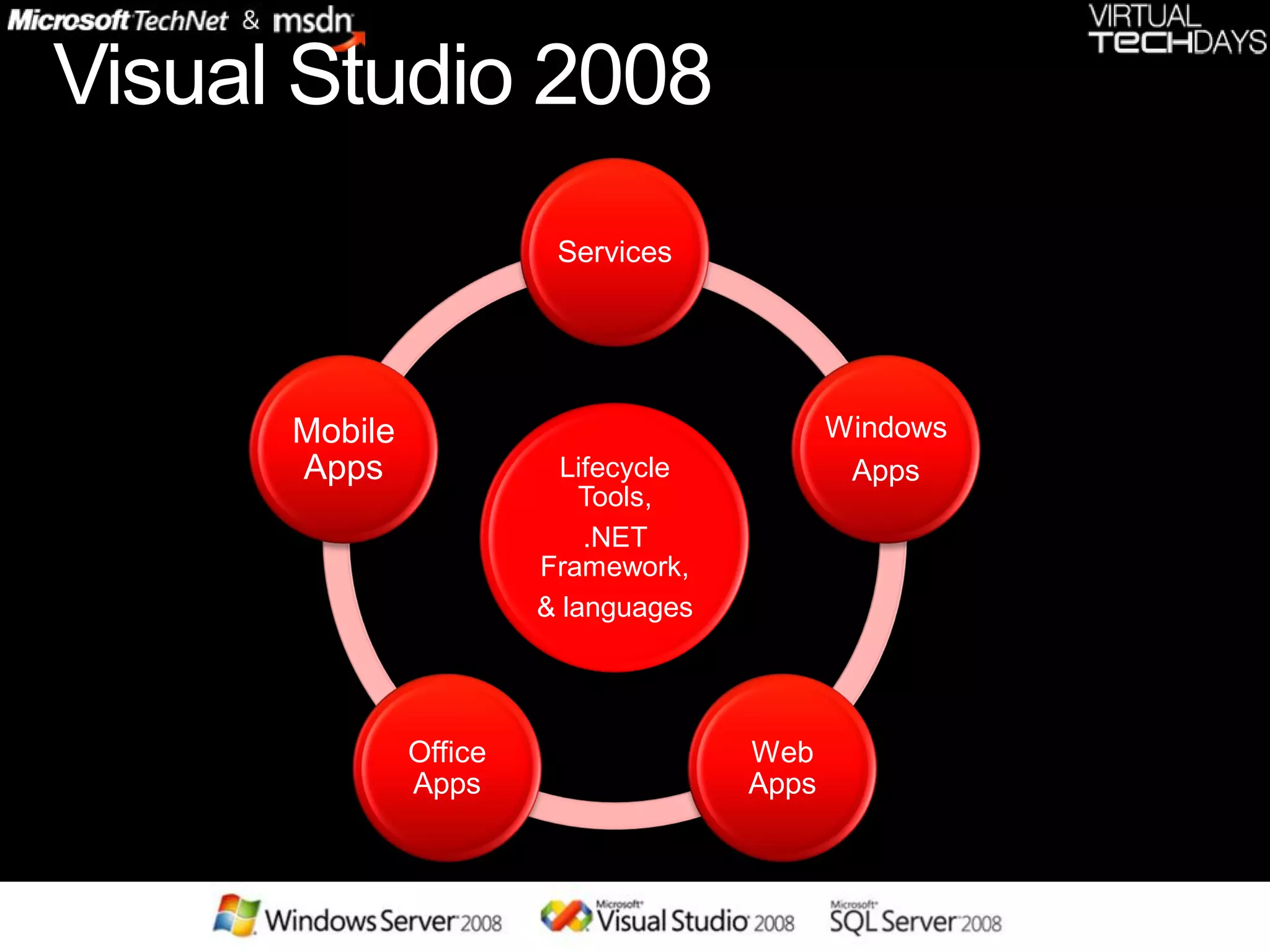 .net 3.5 and vs 2008