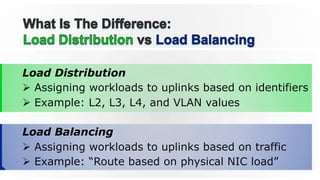 Load Distribution
Ø  Assigning workloads to uplinks based on identifiers
Ø  Example: L2, L3, L4, and VLAN values
Load Balancing
Ø  Assigning workloads to uplinks based on traffic
Ø  Example: “Route based on physical NIC load”
 