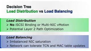 Load Distribution
Ø  No iSCSI Binding or Multi-NIC vMotion
Ø  Potential Layer 2 Path Optimization
Load Balancing
Ø  Imbalanced NIC saturation
Ø  Network can tolerate TCN and MAC table updates
 