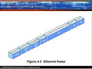Figure 4.2 Ethernet frame
 