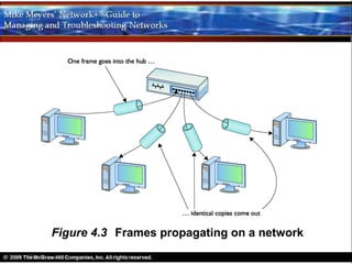 Figure 4.3 Frames propagating on a network
 