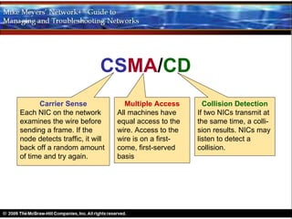 CSMA/CD
      Carrier Sense                Multiple Access      Collision Detection
Each NIC on the network         All machines have     If two NICs transmit at
examines the wire before        equal access to the   the same time, a colli-
sending a frame. If the         wire. Access to the   sion results. NICs may
node detects traffic, it will   wire is on a first-   listen to detect a
back off a random amount        come, first-served    collision.
of time and try again.          basis
 