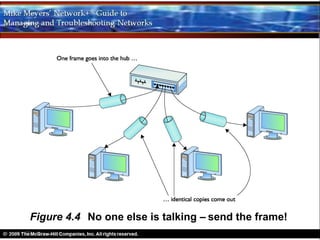 Figure 4.4 No one else is talking – send the frame!
 