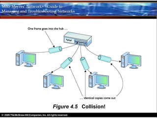 Figure 4.5 Collision!
 