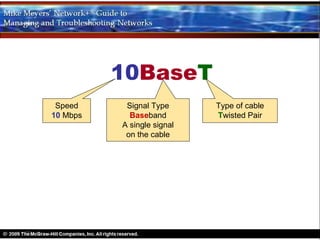 10BaseT
 Speed     Signal Type      Type of cable
10 Mbps     Baseband        Twisted Pair
          A single signal
           on the cable
 