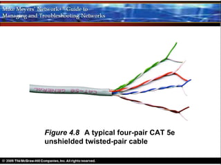 Figure 4.8 A typical four-pair CAT 5e
unshielded twisted-pair cable
 