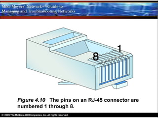 Figure 4.10 The pins on an RJ-45 connector are
numbered 1 through 8.
 