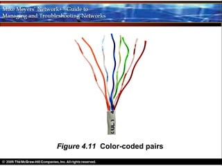Figure 4.11 Color-coded pairs
 