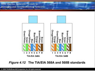 Figure 4.12 The TIA/EIA 568A and 568B standards
 