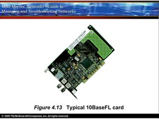 Figure 4.13 Typical 10BaseFL card
 