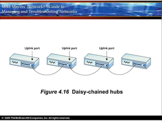 Figure 4.16 Daisy-chained hubs
 