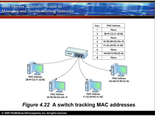 Figure 4.22 A switch tracking MAC addresses
 