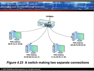 Figure 4.23 A switch making two separate connections
 
