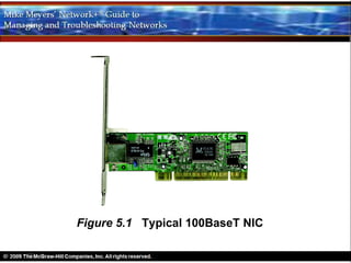 Figure 5.1 Typical 100BaseT NIC
 