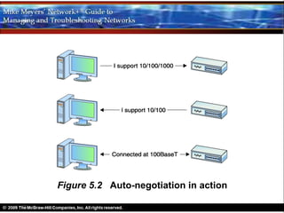 Figure 5.2 Auto-negotiation in action
 