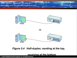 Figure 5.4 Half-duplex; sending at the top,

            receiving at the bottom
 