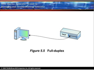 Figure 5.5 Full-duplex
 