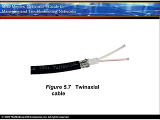 Figure 5.7 Twinaxial
  cable
 