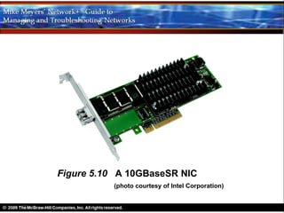 Figure 5.10 A 10GBaseSR NIC
          (photo courtesy of Intel Corporation)
 