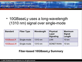 • 10GBaseLy uses a long-wavelength
   (1310 nm) signal over single-mode

Standard    Fiber Type    Wavelength   Physical    Maximum
                                       Layer       Signal
                                       Signaling   Length
10GBaseLR   Single-mode   1310 nm      LAN         10 km

10GBaseLW   Single-mode   1310 nm      SONET/WAN   10 km


            Fiber-based 10GBaseLy Summary
 