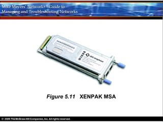 Figure 5.11 XENPAK MSA
 