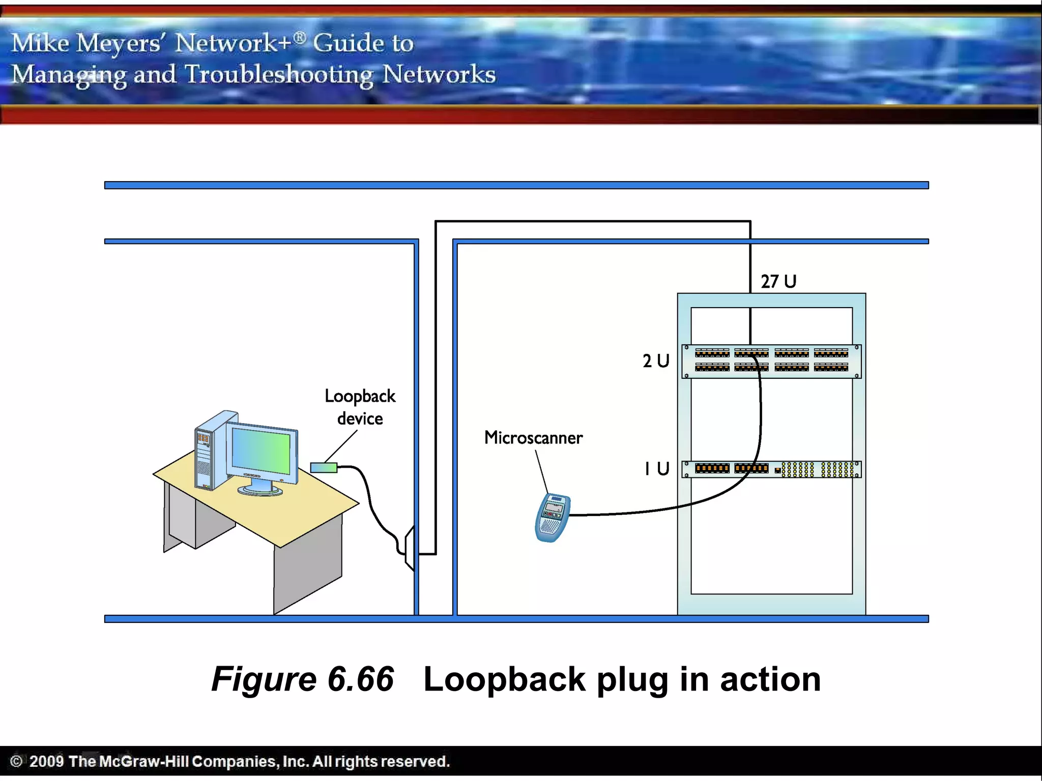 Figure 6.66 Loopback plug in action
 