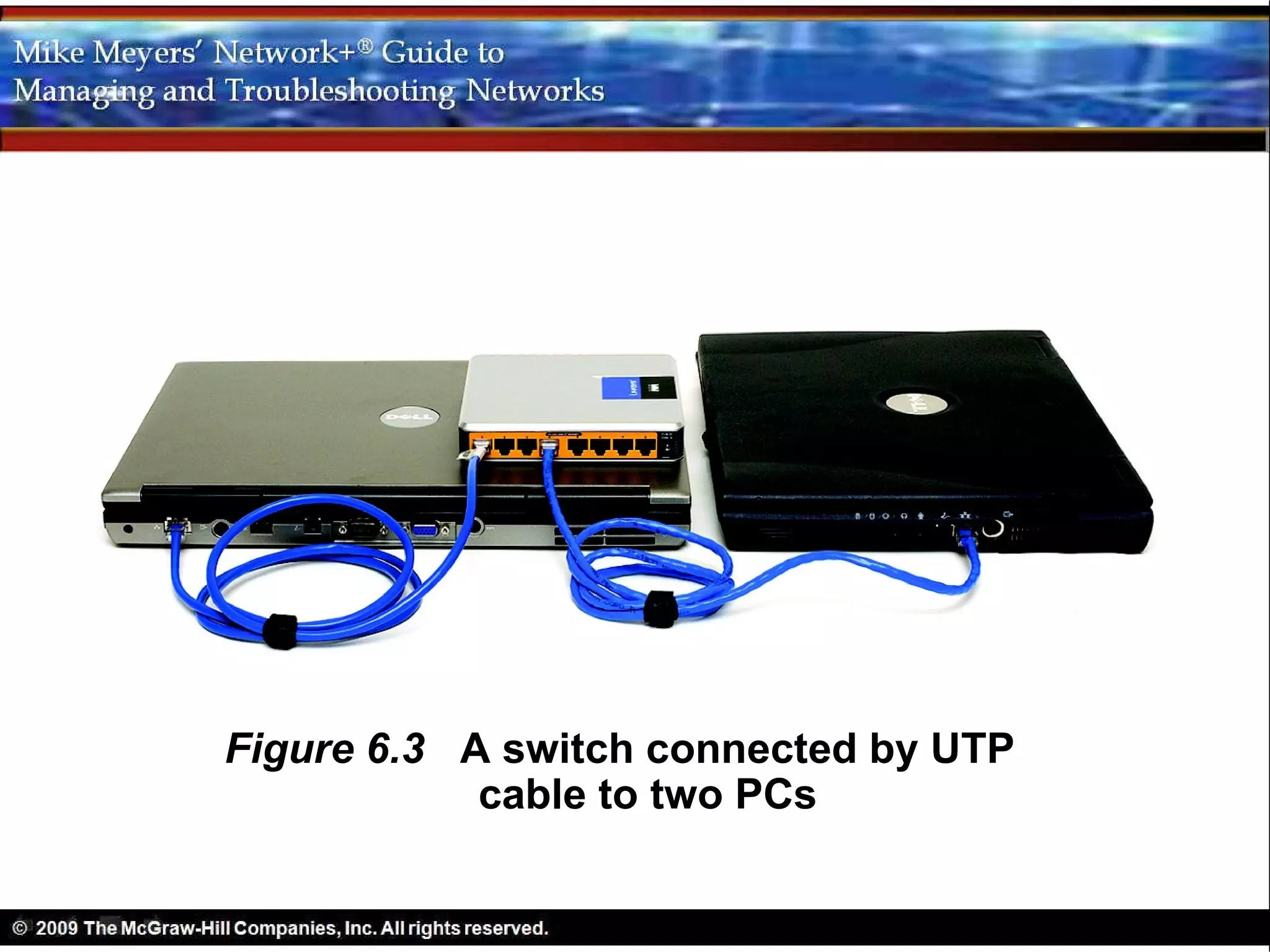 Figure 6.3 A switch connected by UTP
            cable to two PCs
 