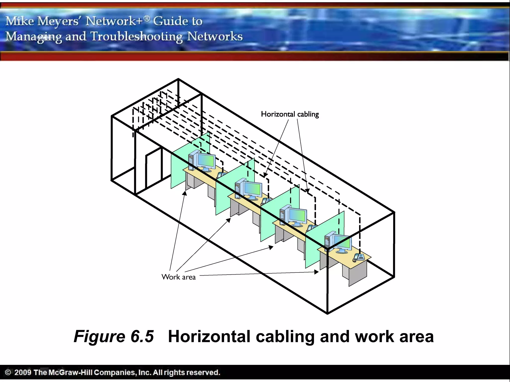 Figure 6.5 Horizontal cabling and work area
 