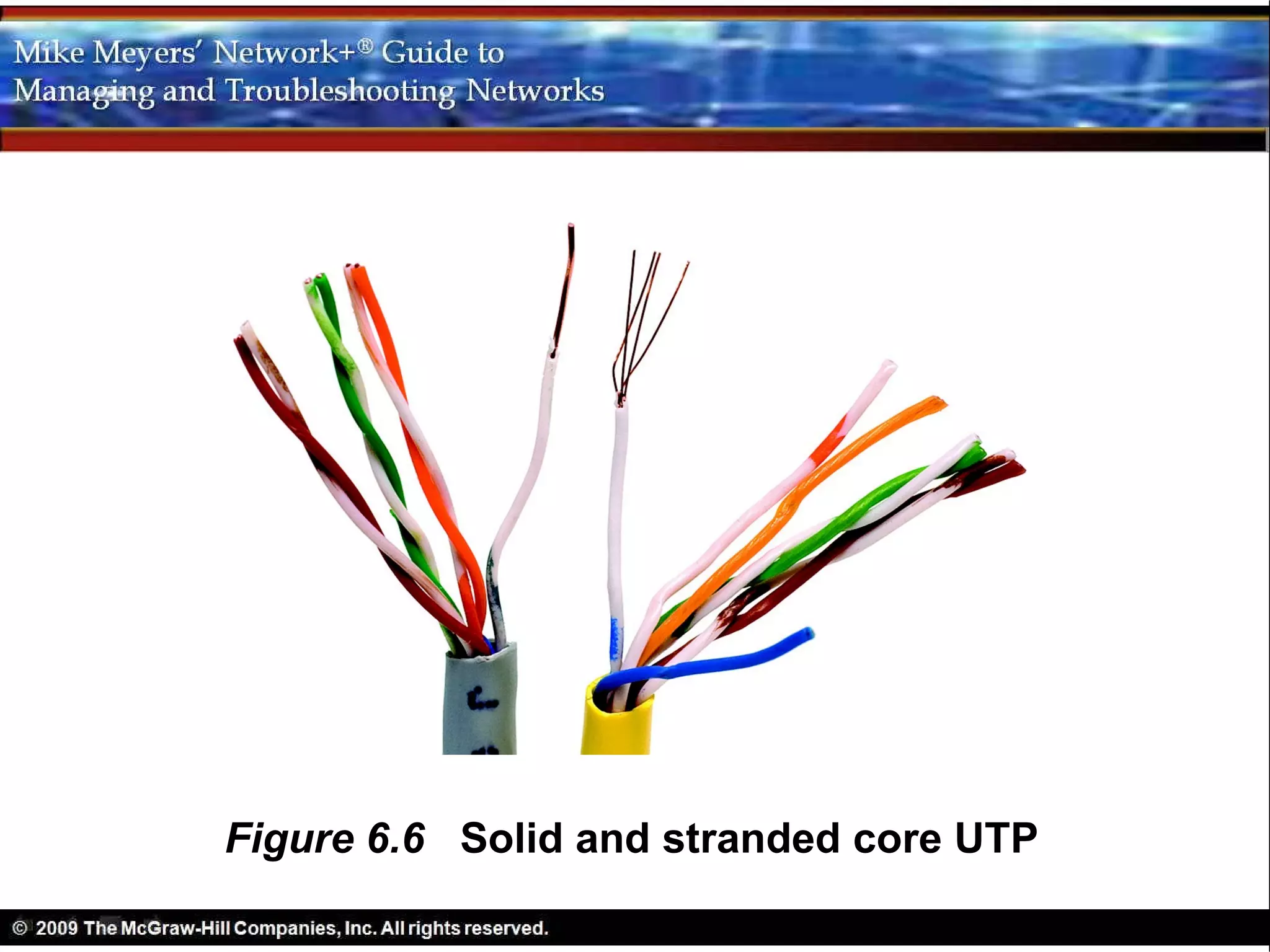 Figure 6.6 Solid and stranded core UTP
 