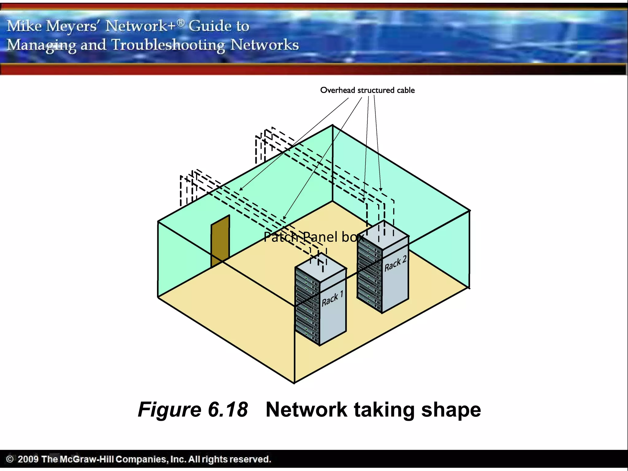 Patch Panel box




Figure 6.18 Network taking shape
 
